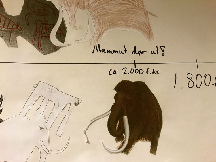Tidslinje over forhistorisk tid