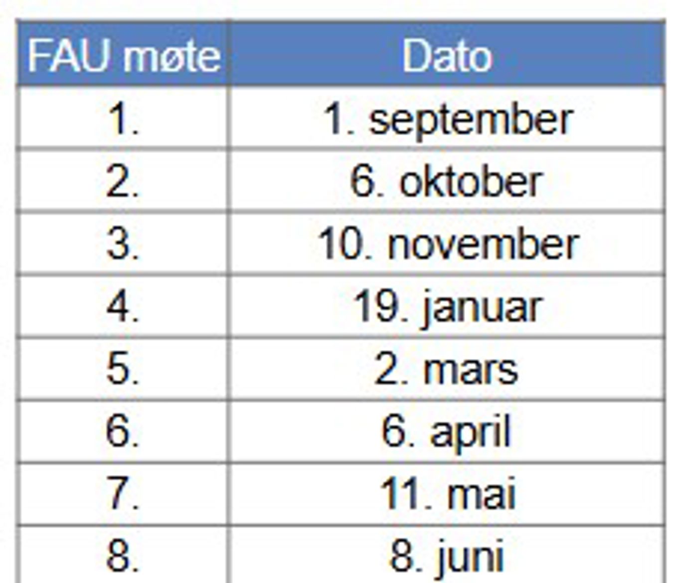 Foto: FAU Rustad skole Tabell